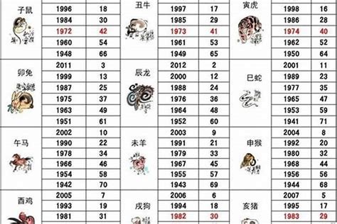 1986 年 生肖|1986年1月出生属什么生肖